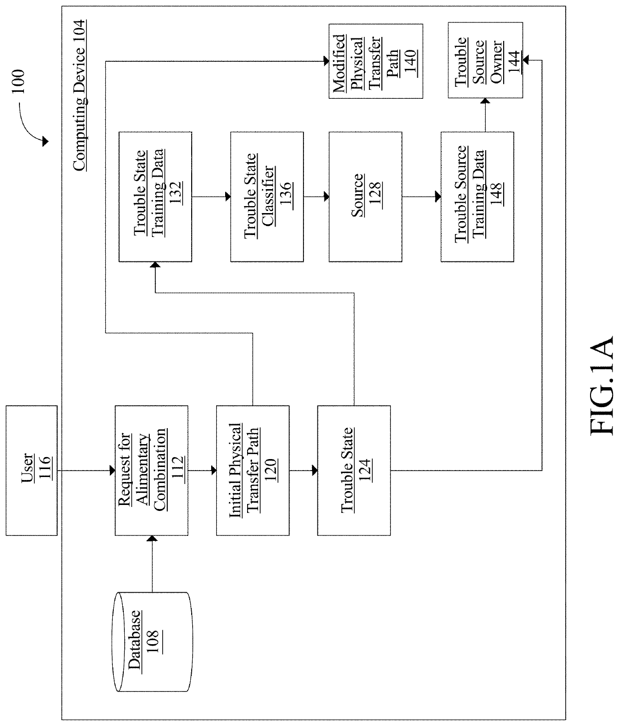 Method and system for modifying a physical transfer path