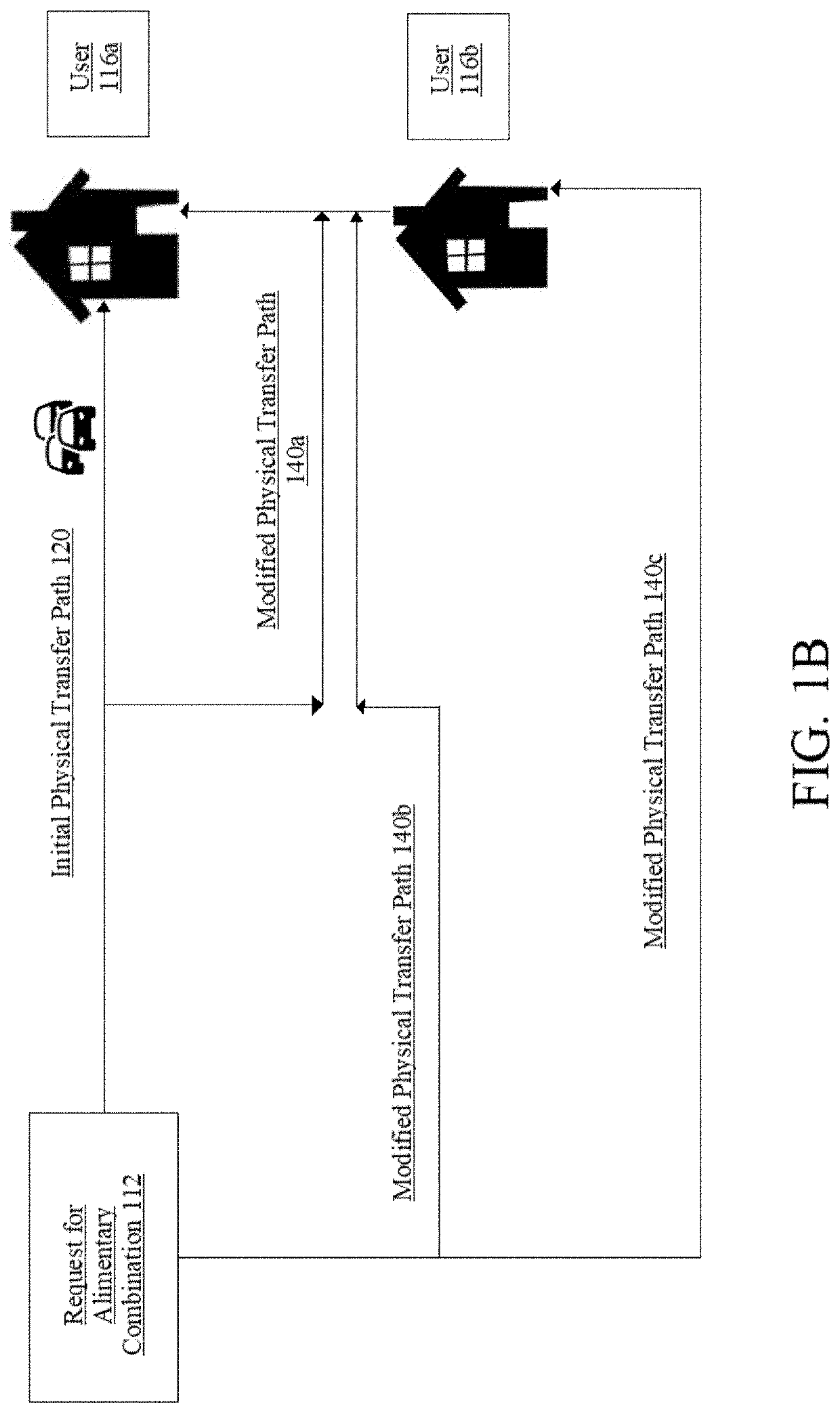 Method and system for modifying a physical transfer path