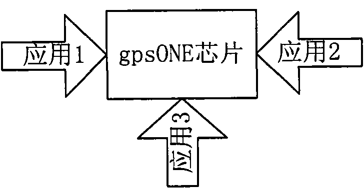 Positioning application management method and device