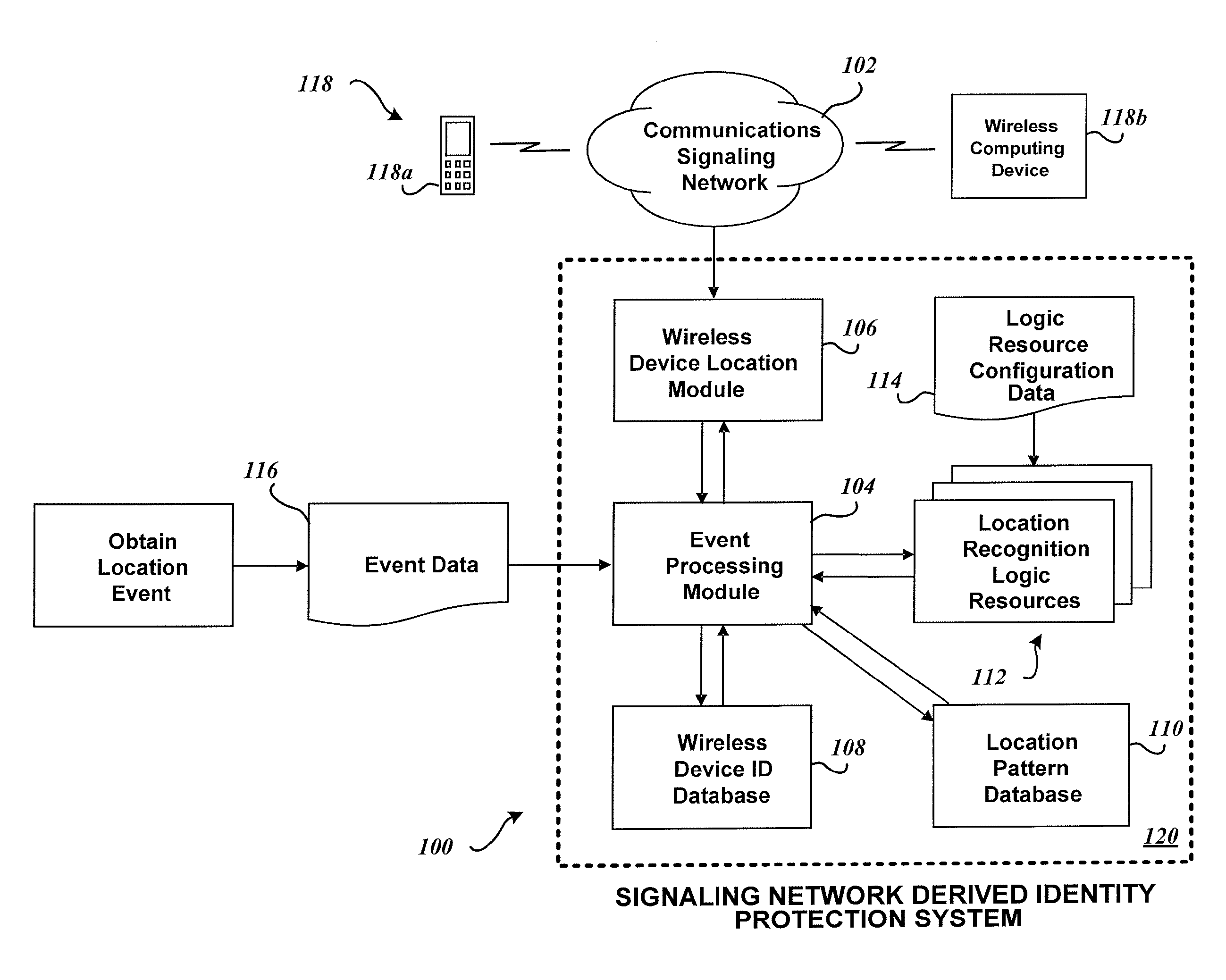 System and method for identity protection using mobile device signaling network derived location pattern recognition