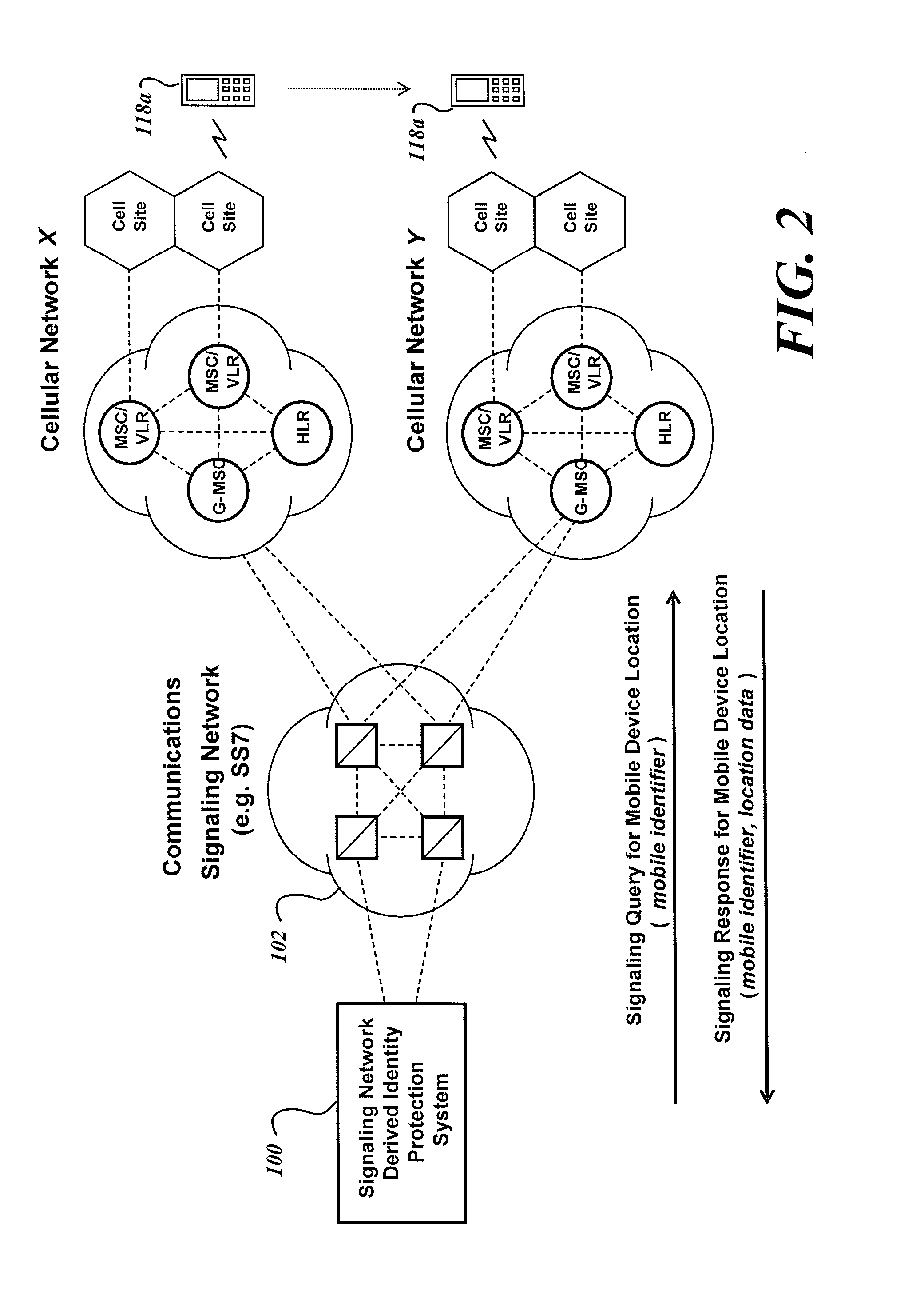 System and method for identity protection using mobile device signaling network derived location pattern recognition