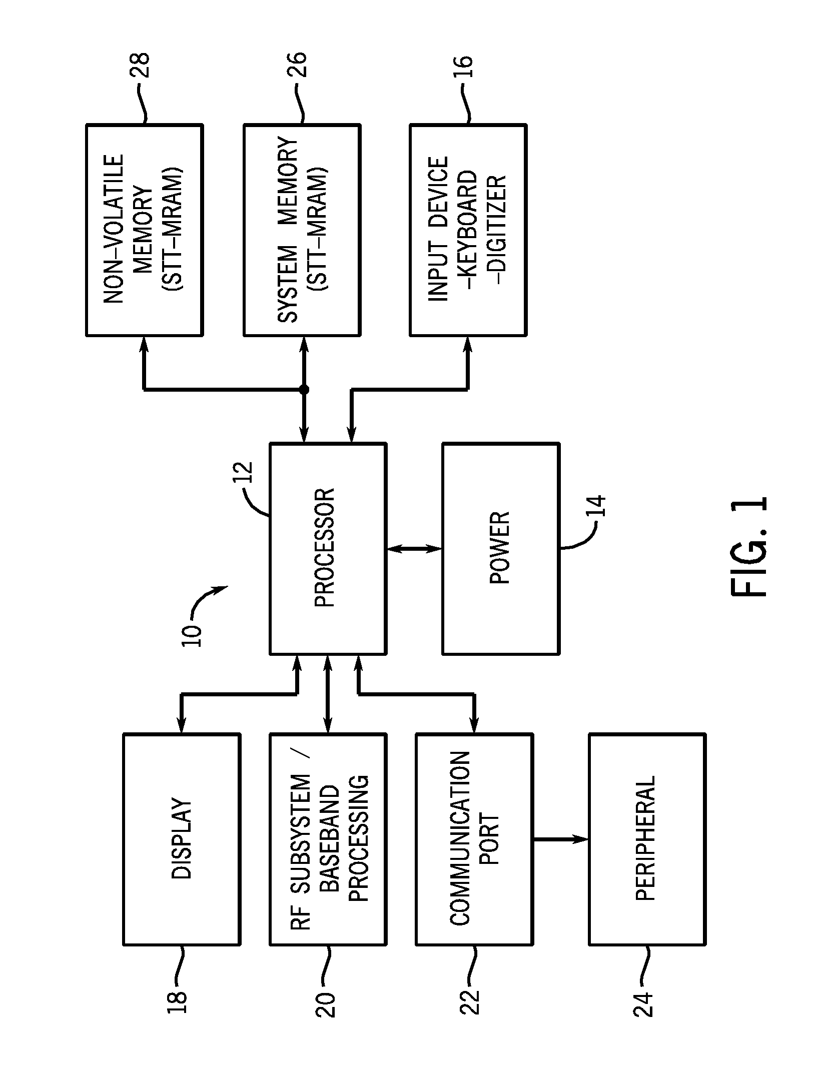 Stt-mram cell structure incorporating piezoelectric stress material