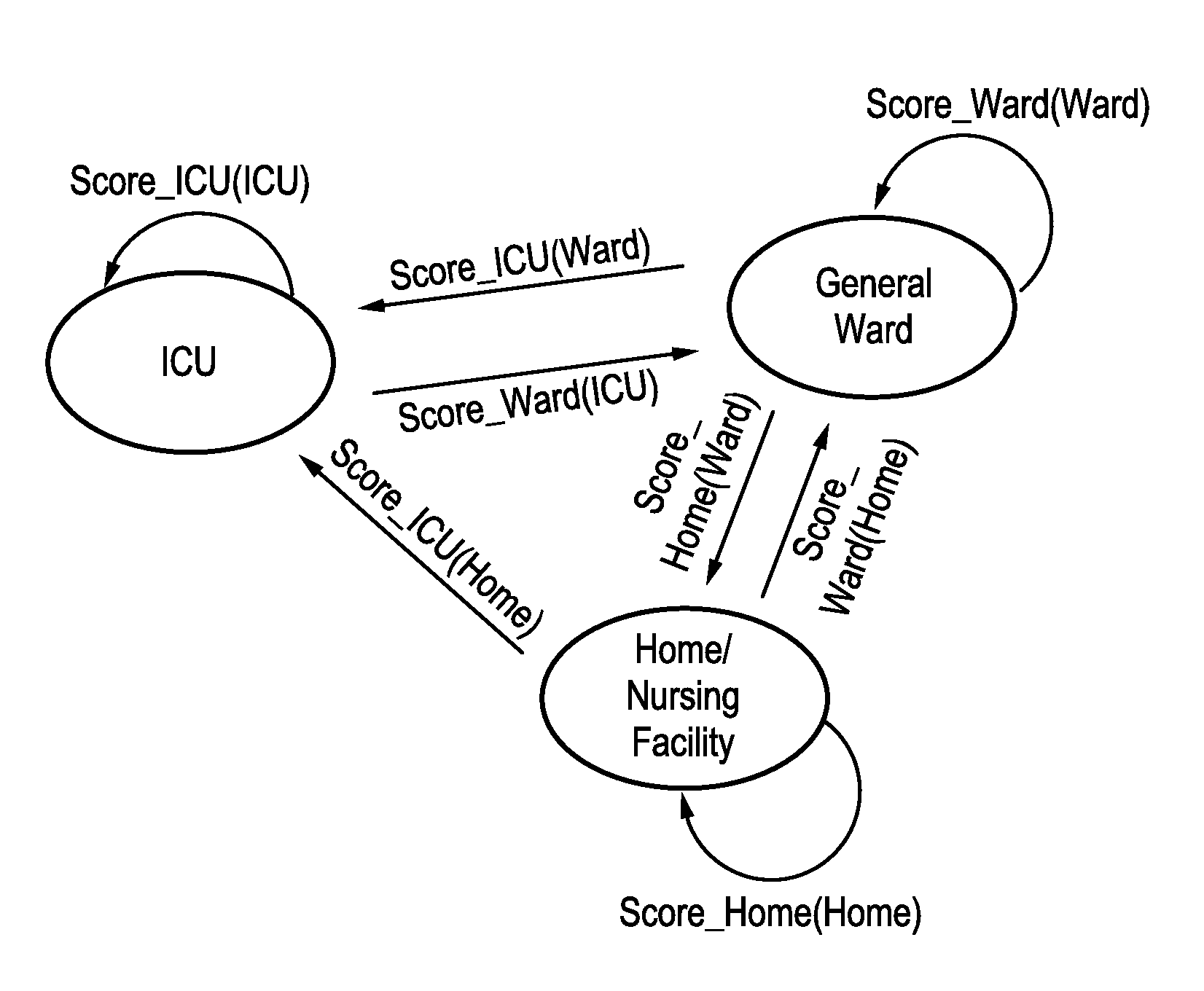 Clinical support system and method