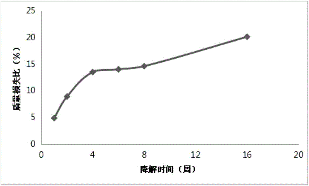 Preparation method for guided tissue regeneration membrane for periodontitis repair