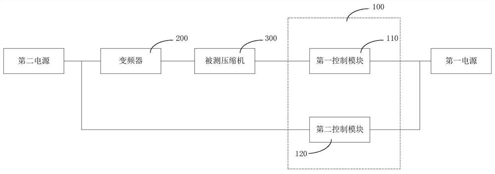 Magnetic levitation centrifugal compressor fault testing device and testing method