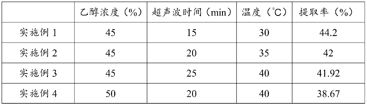 Blusher and preparation method thereof