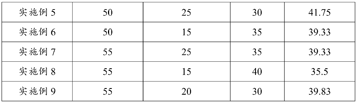 Blusher and preparation method thereof