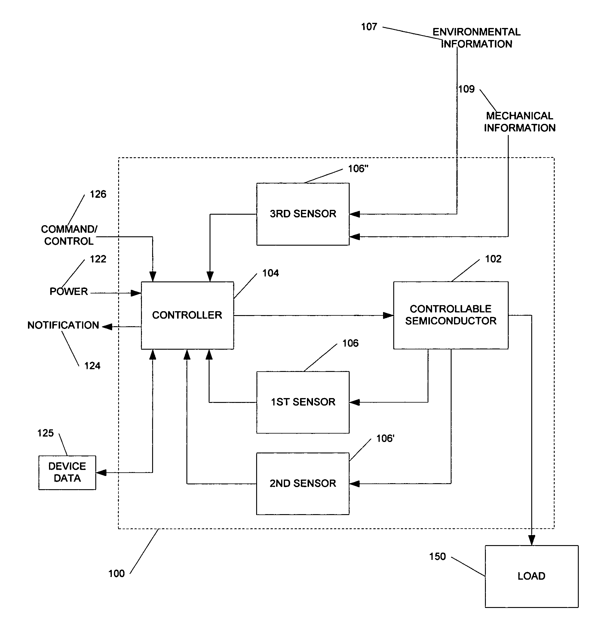 Integrated smart power switch