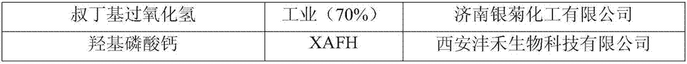 Regenerative modification method of thermoset unsaturated polyester resin waste material