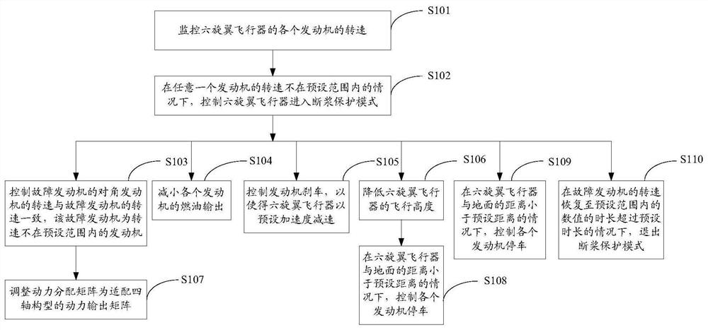 Propeller breaking protection method and device based on six-rotor aircraft