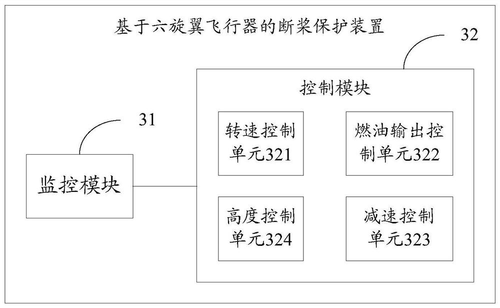 Propeller breaking protection method and device based on six-rotor aircraft