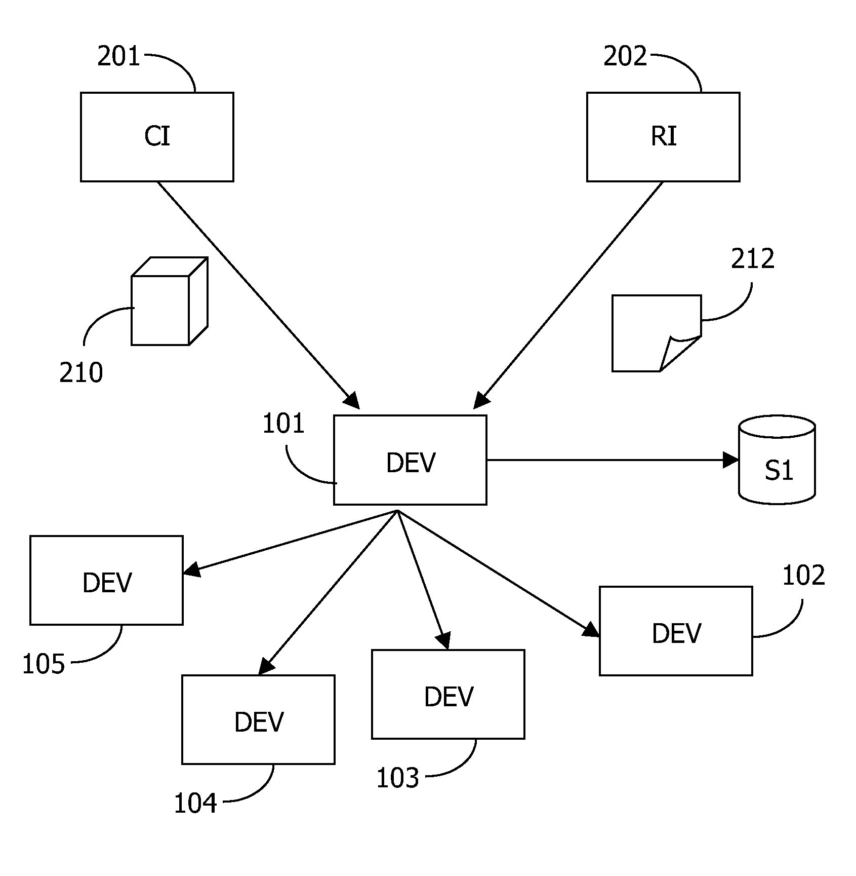 Access to authorized domains