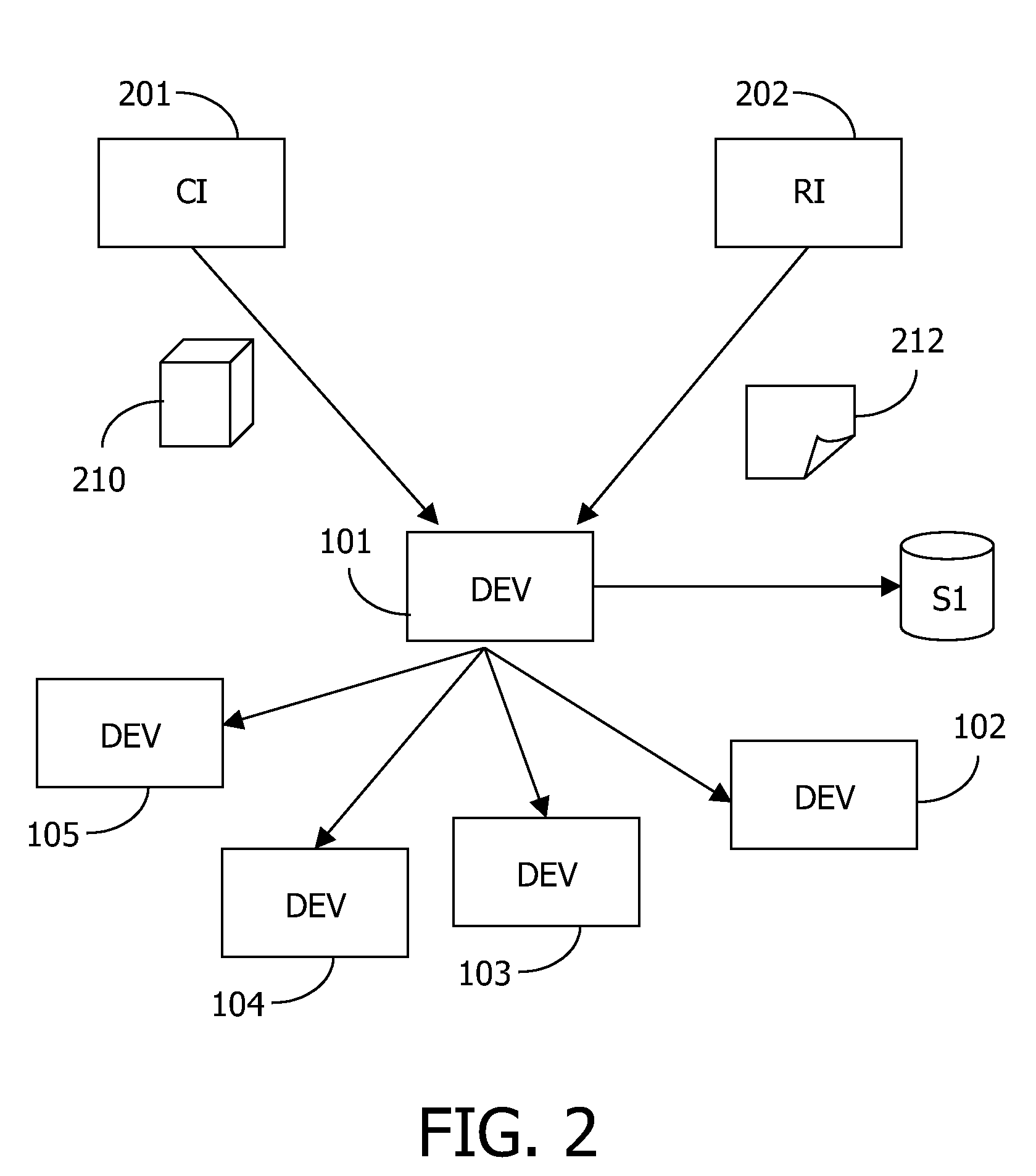 Access to authorized domains