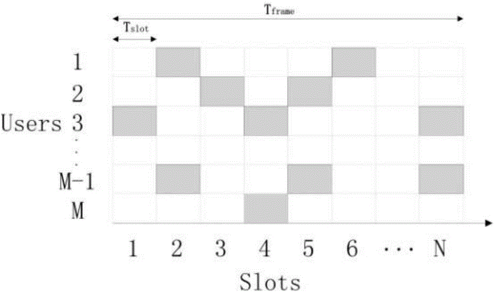 Real-time decoding method and device in coding time-slot ALOHA system