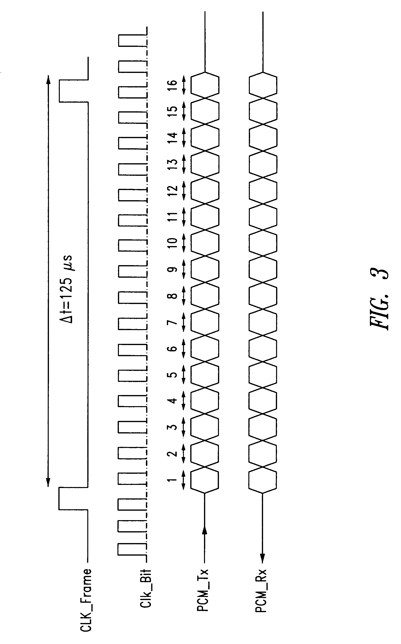 PCM type interface