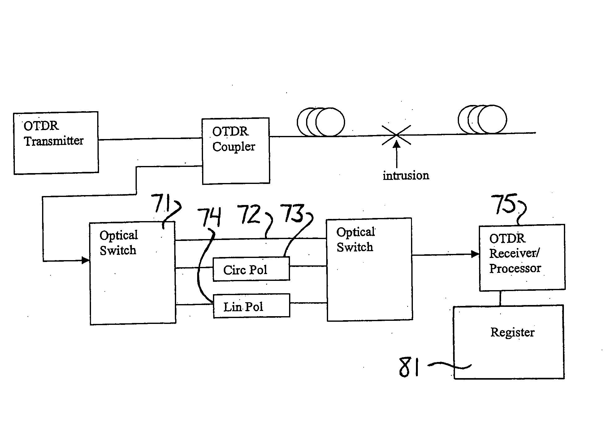 Intrusion detection system for use on single mode optical fiber using a simplified polarimeter