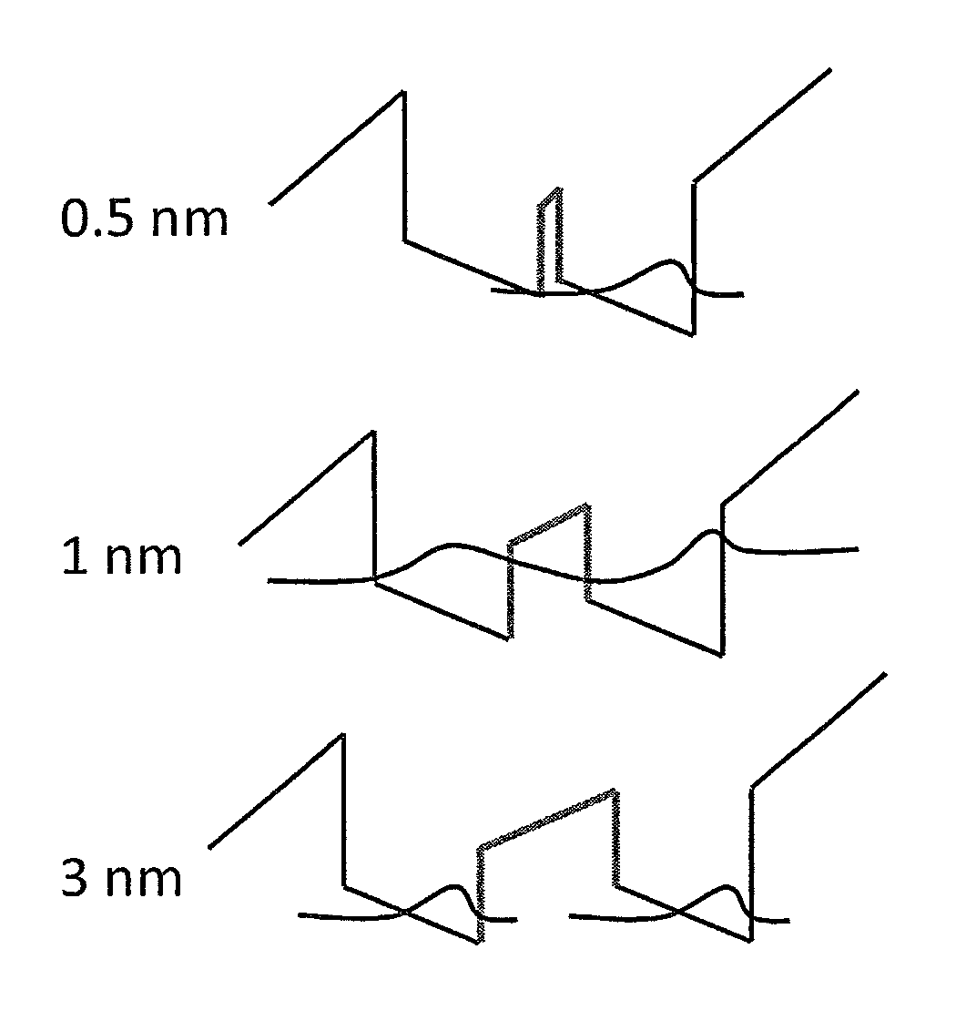 Ultraviolet light emitting diode structures and methods of manufacturing the same