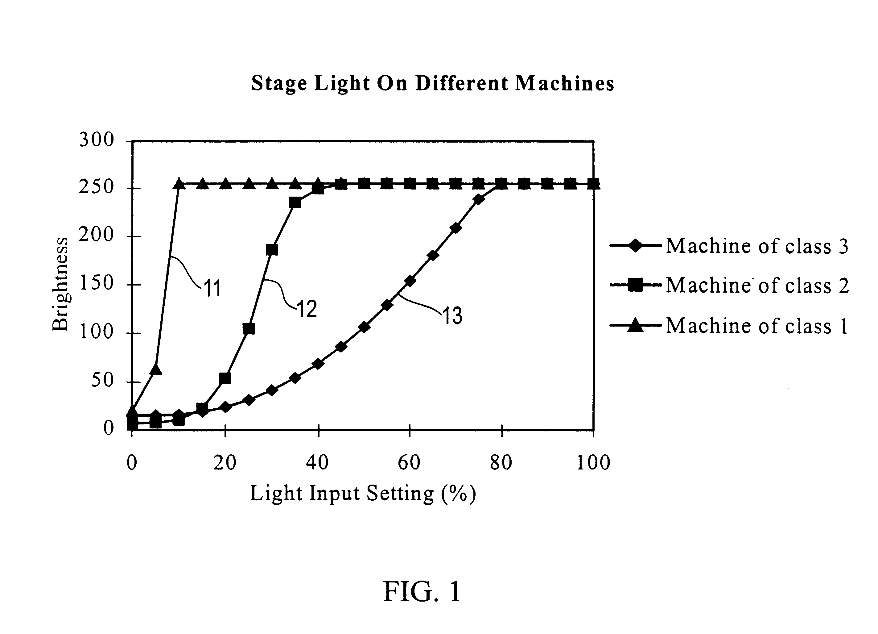 Open-loop light intensity calibration systems and methods