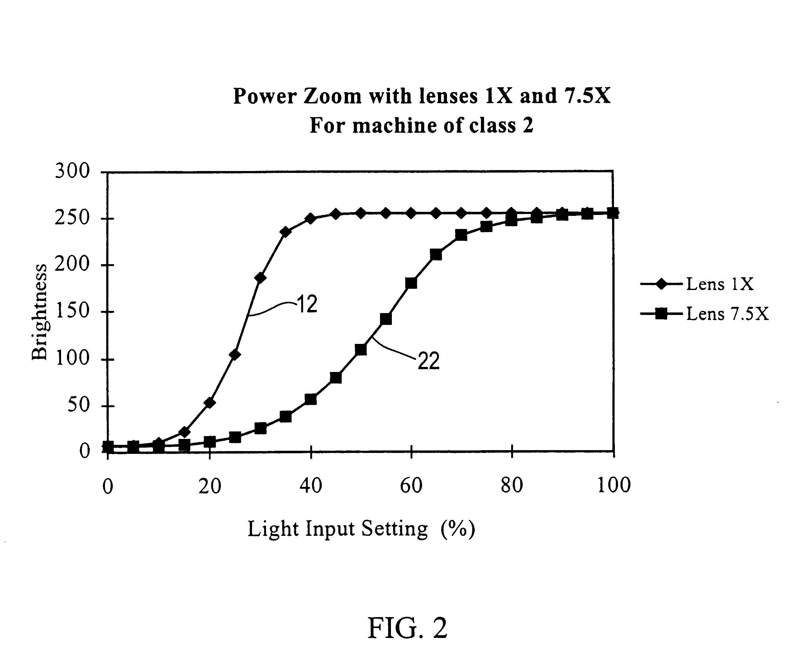 Open-loop light intensity calibration systems and methods