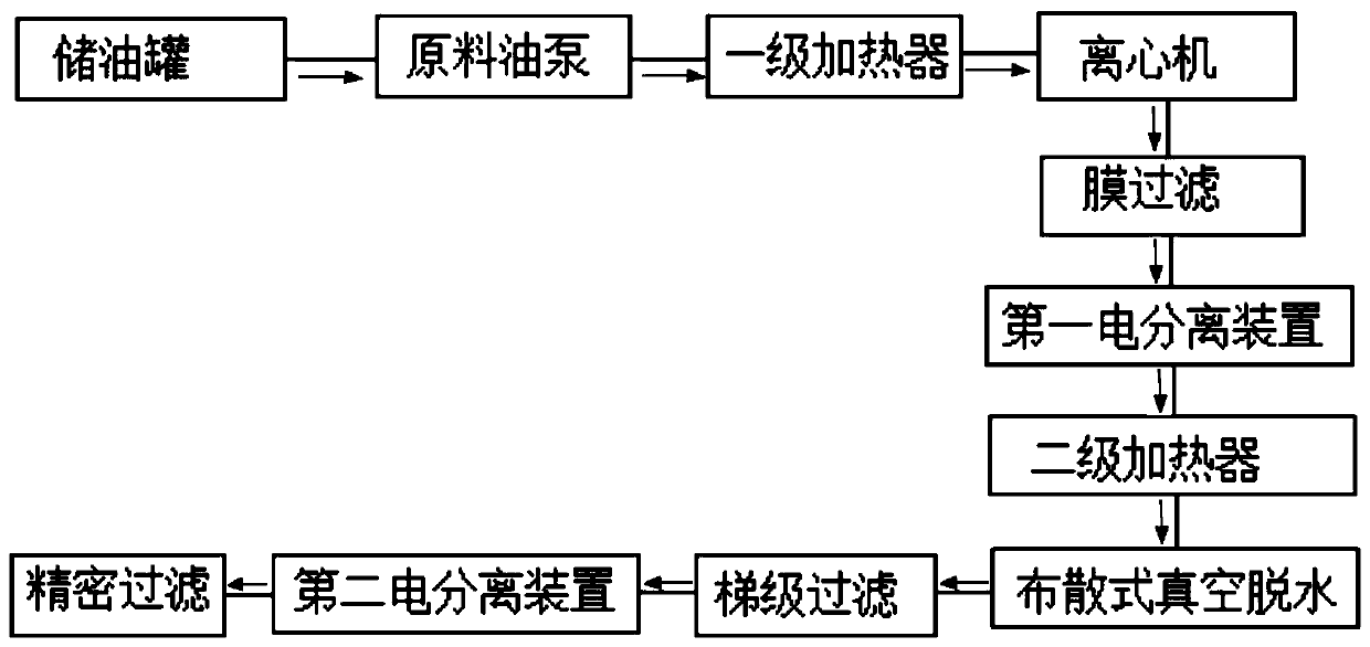 Industrial lubricating oil purification and repair process integration device