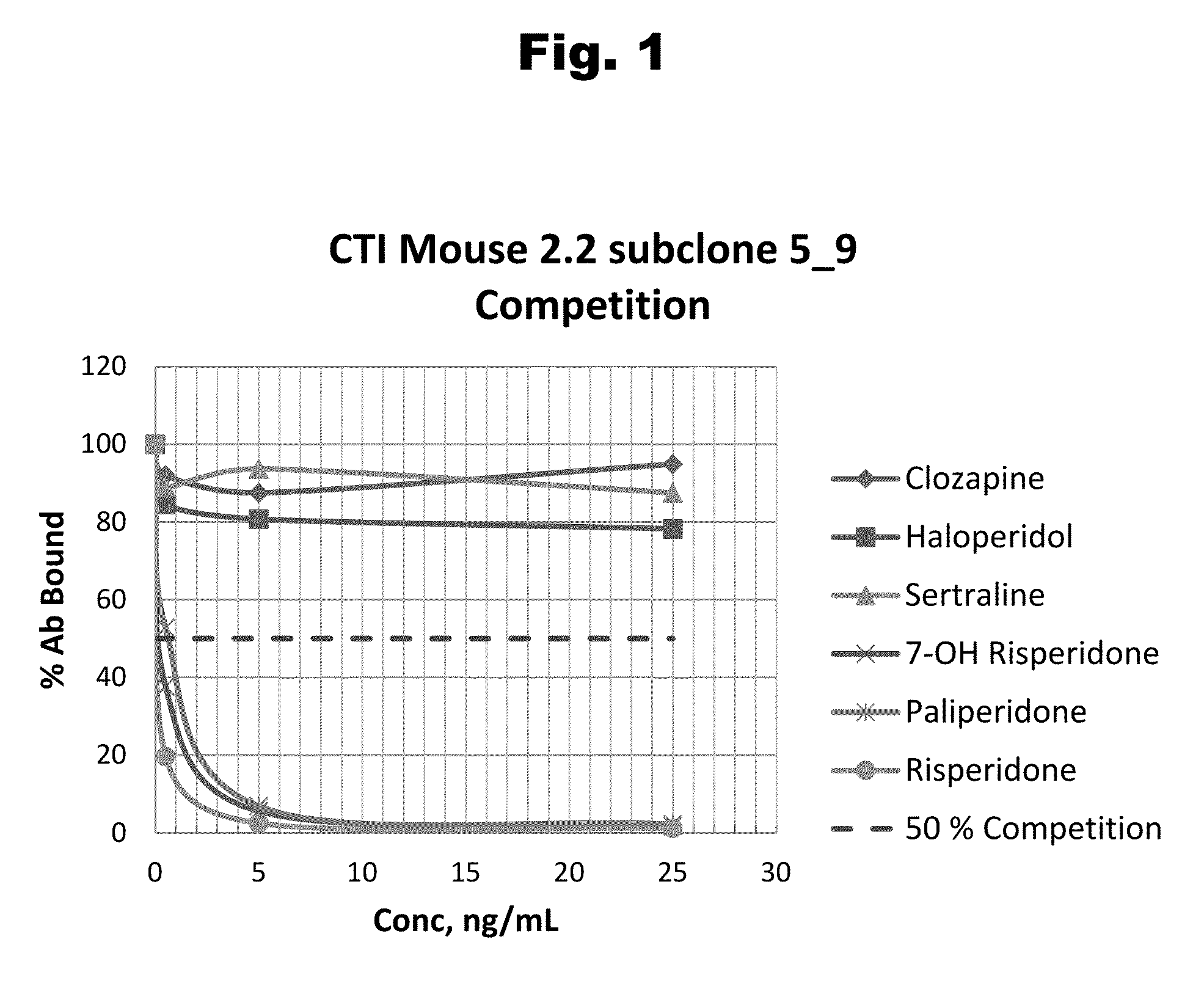 Haptens of paliperidone