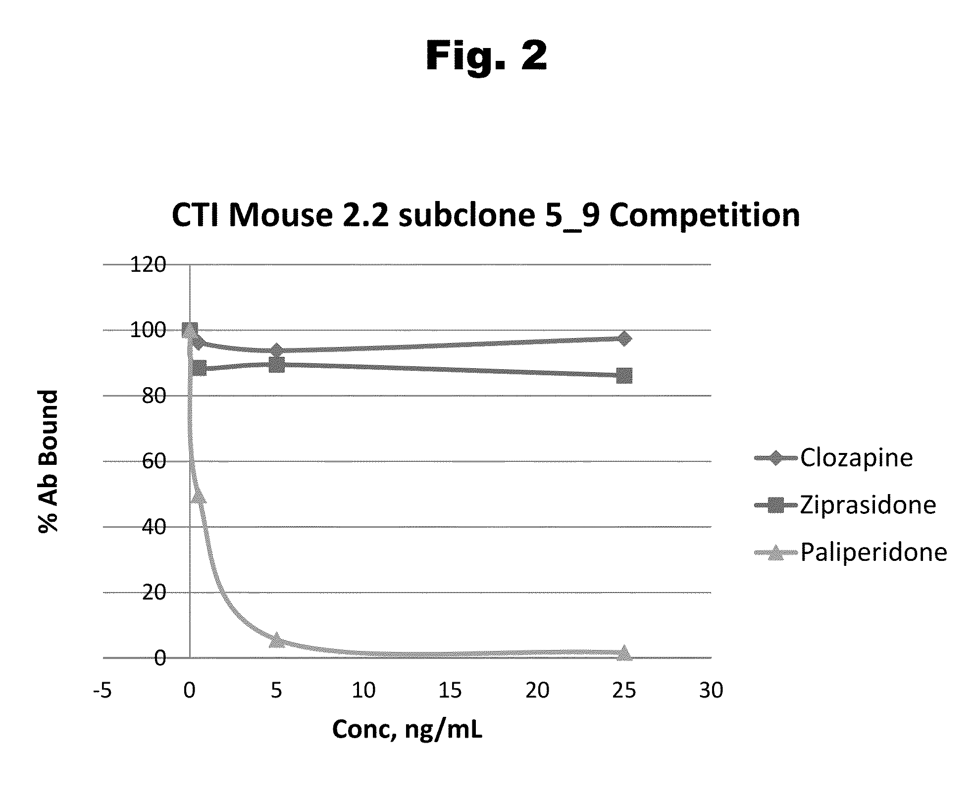 Haptens of paliperidone