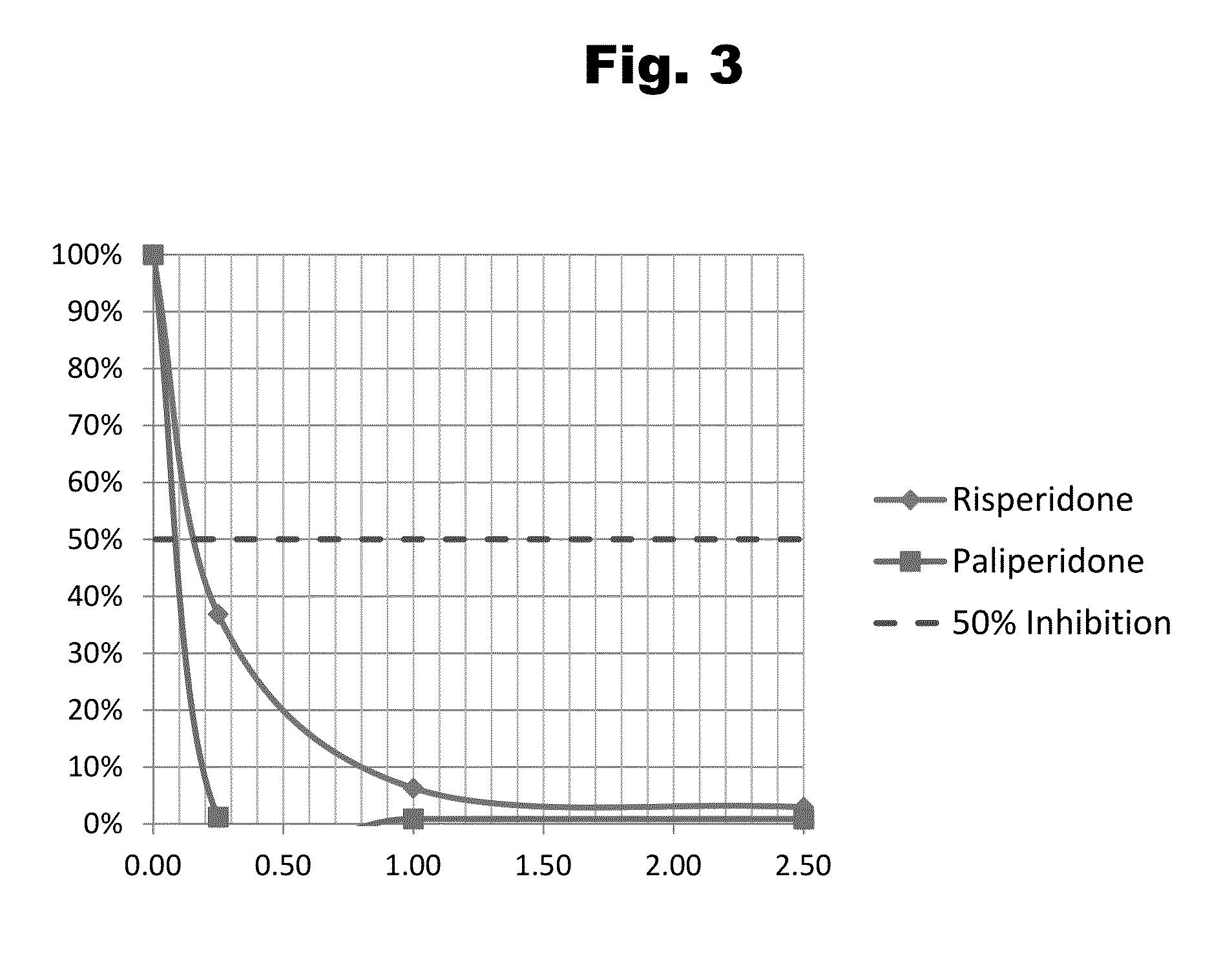 Haptens of paliperidone