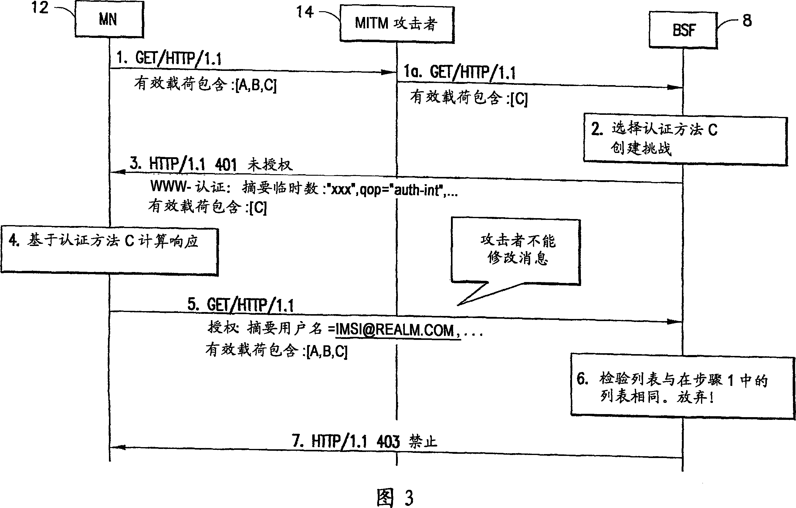 Apparatus, method and computer program product providing mobile node identities in conjunction with authentication preferences in generic bootstrapping architecture (GBA)