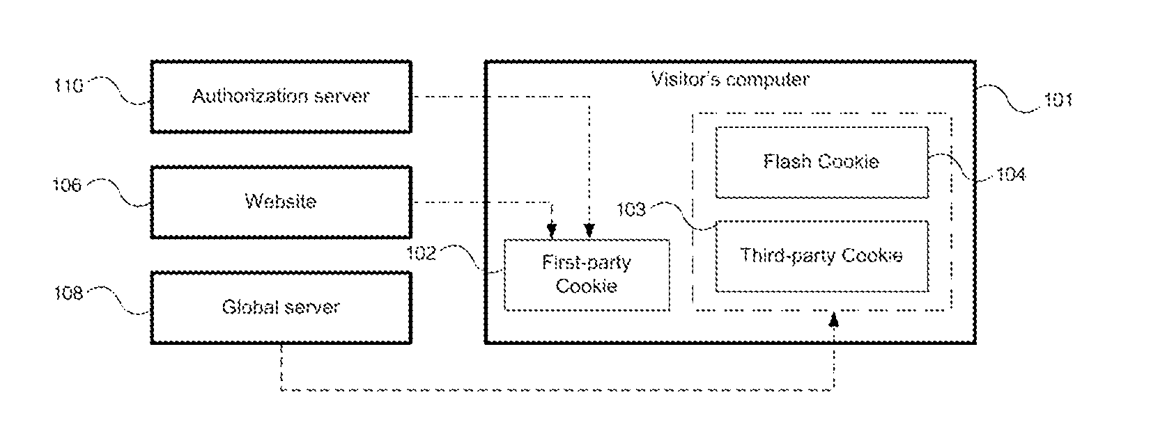 Website visitor identification algorithm