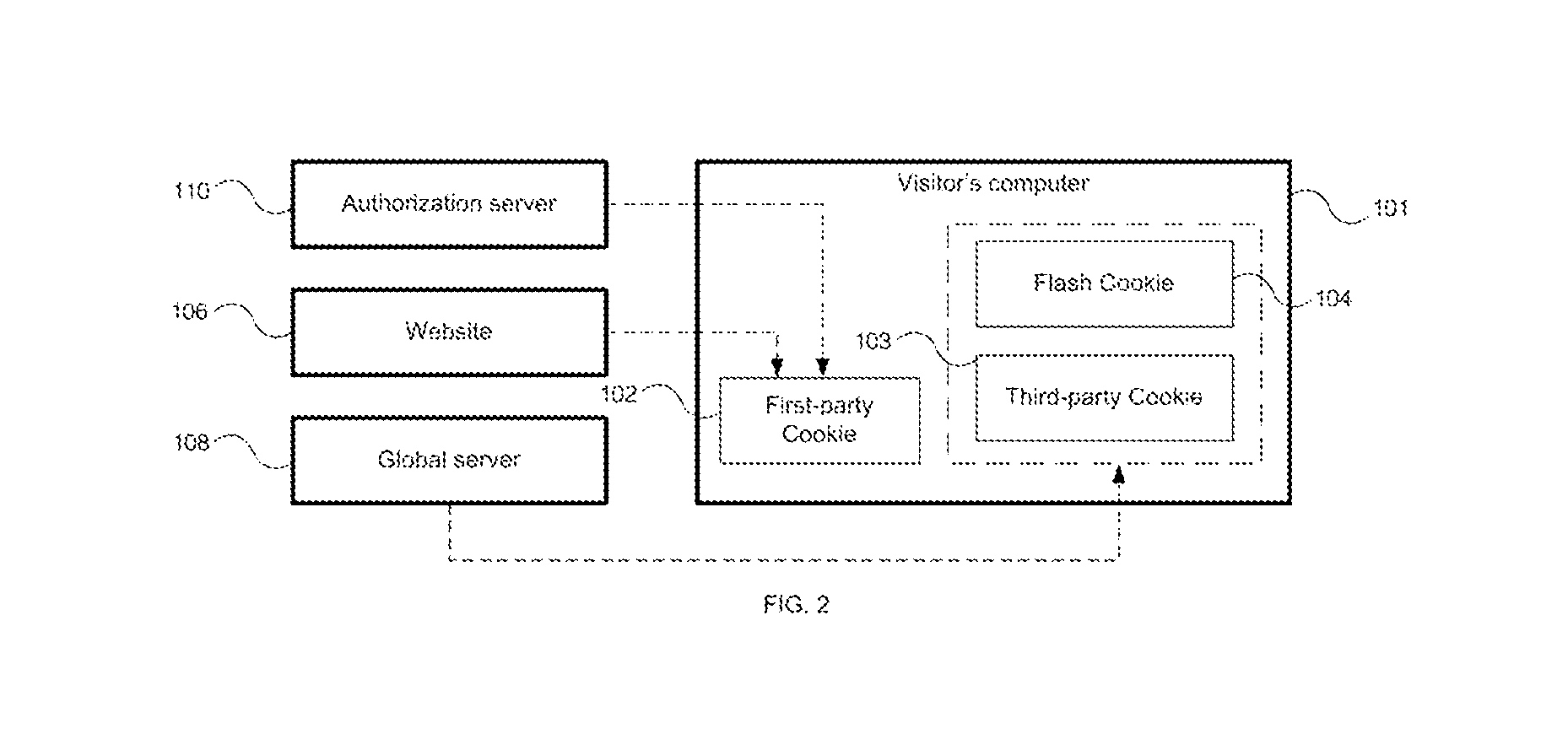 Website visitor identification algorithm