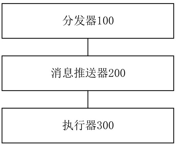 Task execution system and method, server and computer readable storage medium