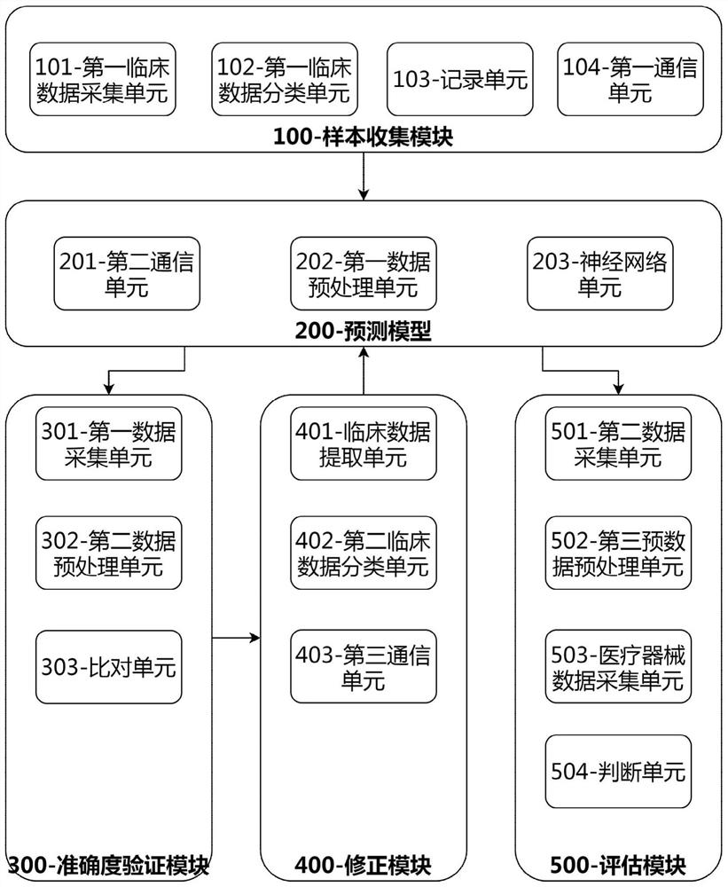 Clinical effectiveness evaluation method and system of medical apparatus based on artificial intelligence