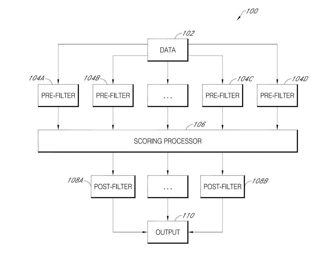 Malicious software detection in a computing system