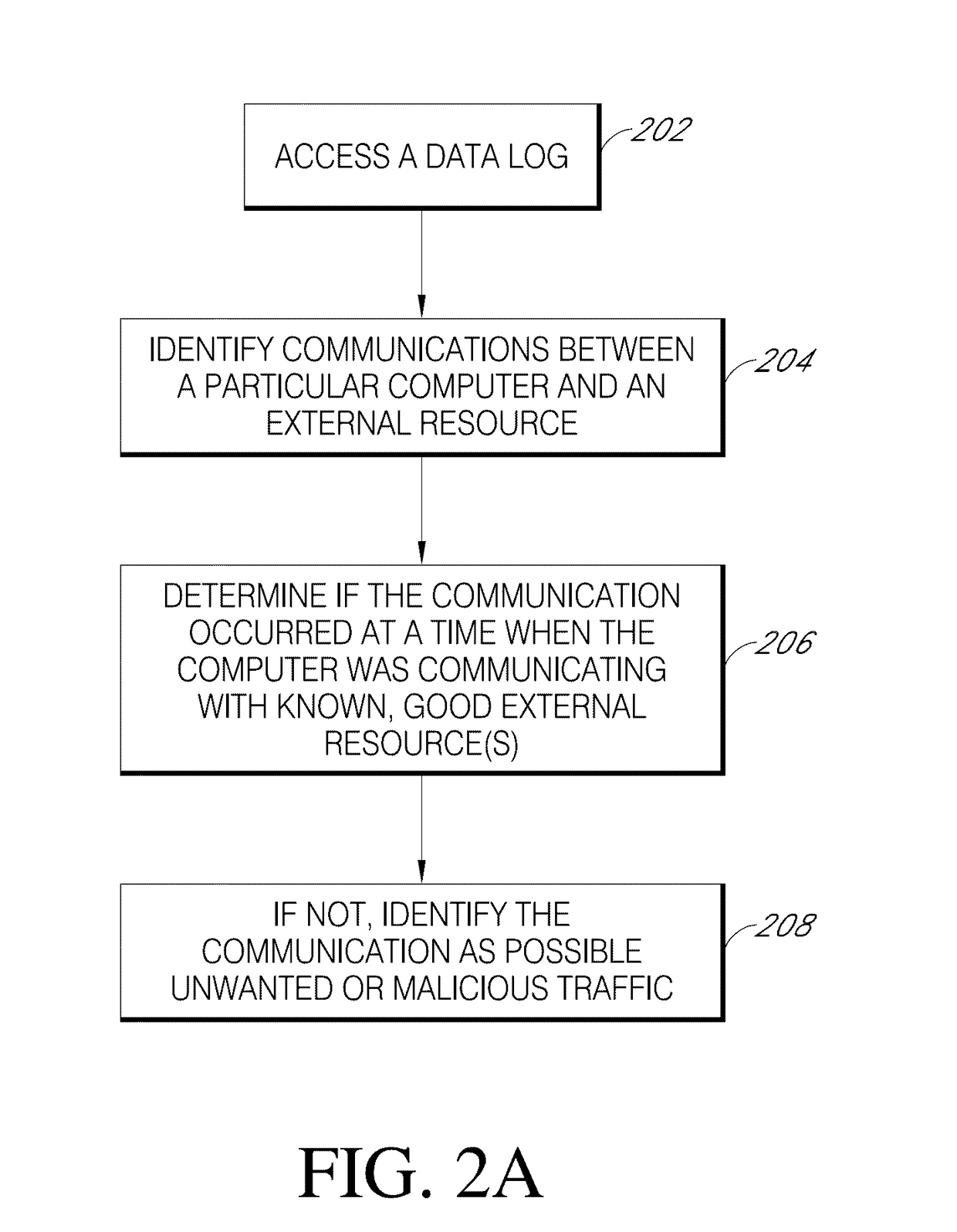 Malicious software detection in a computing system