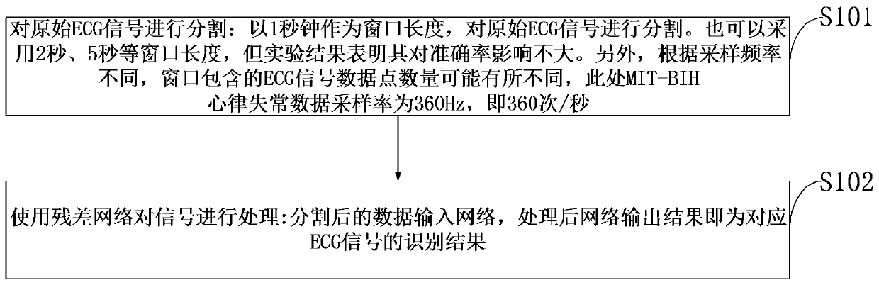 Single-lead ECG arrhythmia detection and classification method based on residual network