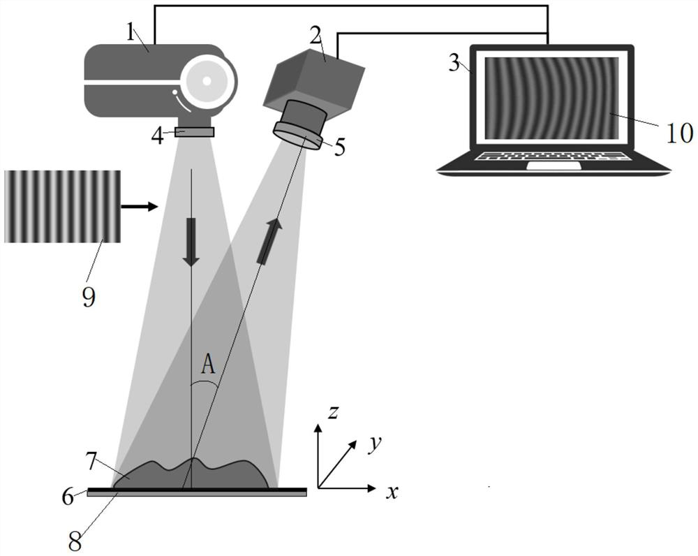 A method and measuring device for measuring tissue morphology and optical parameters based on spatial frequency domain imaging