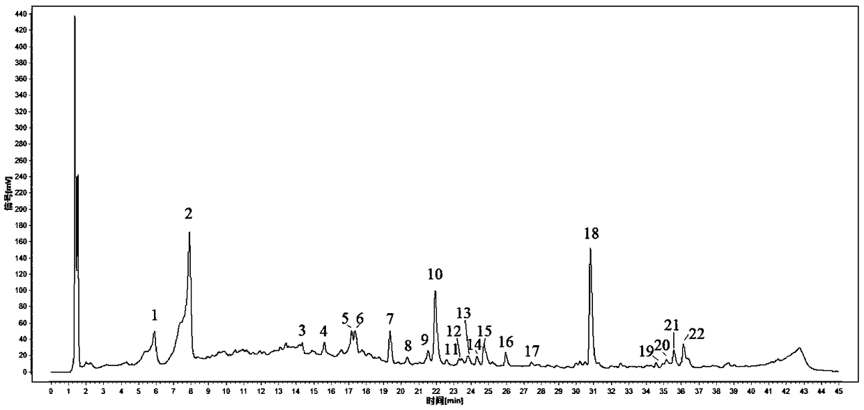 Construction method and application of UPLC fingerprint of Dinghundan