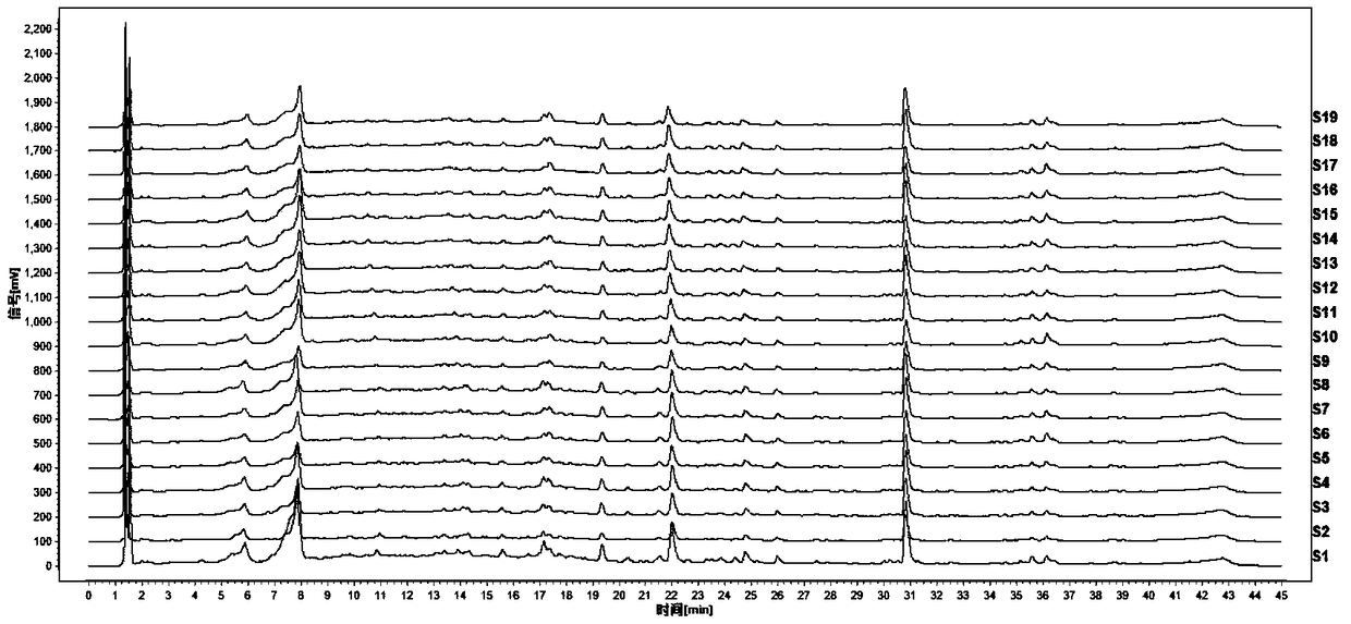 Construction method and application of UPLC fingerprint of Dinghundan