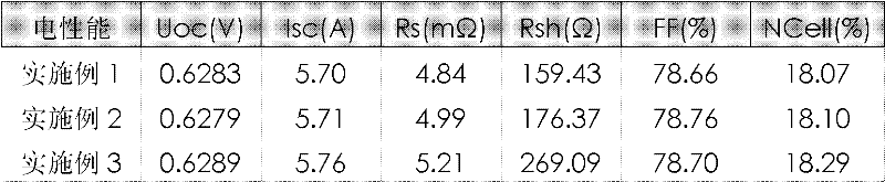 Aluminium paste for preparing crystal silicon solar cell aluminium back surface field and manufacture method thereof