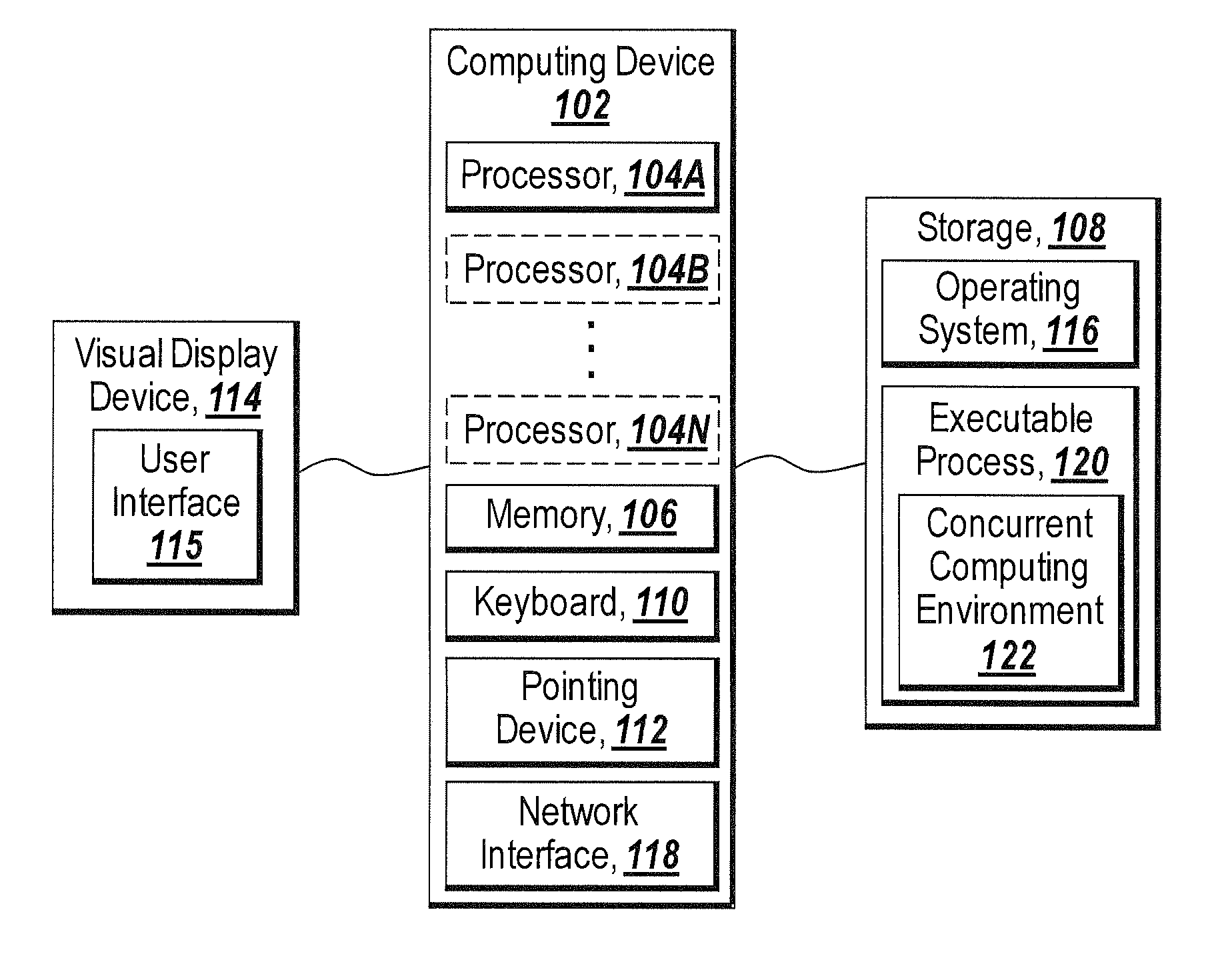 Dynamic definition for concurrent computing environments