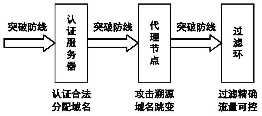 Web application security protection method and system based on dynamic domain name, and server