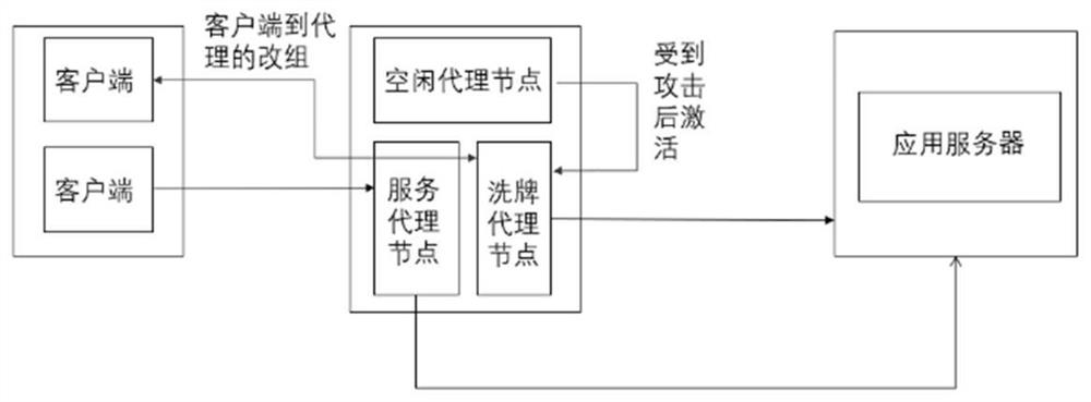 Web application security protection method and system based on dynamic domain name, and server