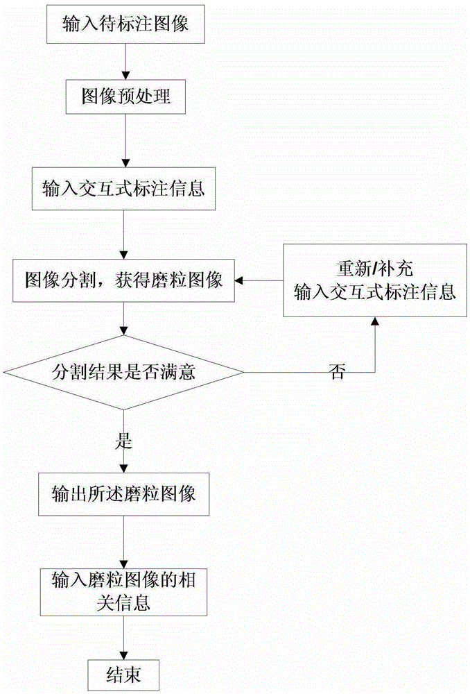 Interactive Wear Particle Image Annotation Method