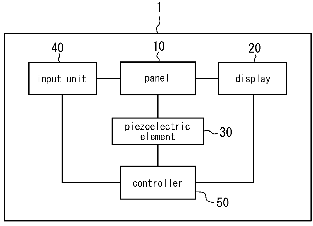 Electronic device