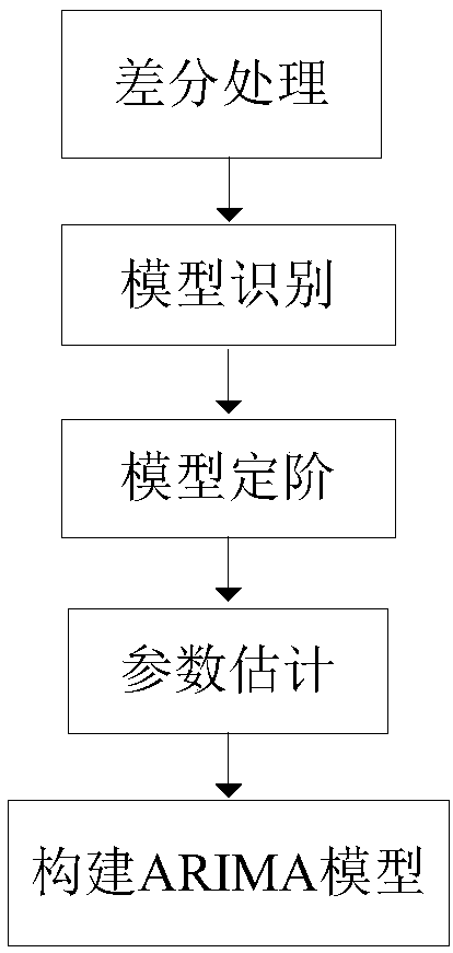 Optical cable fault prediction method based on temperature and resistance