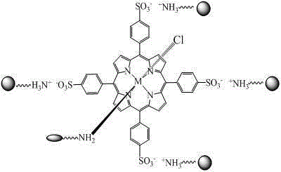 Chitosan tetrakis (p-sulfophenyl) metalloporphyrin and preparation method and application