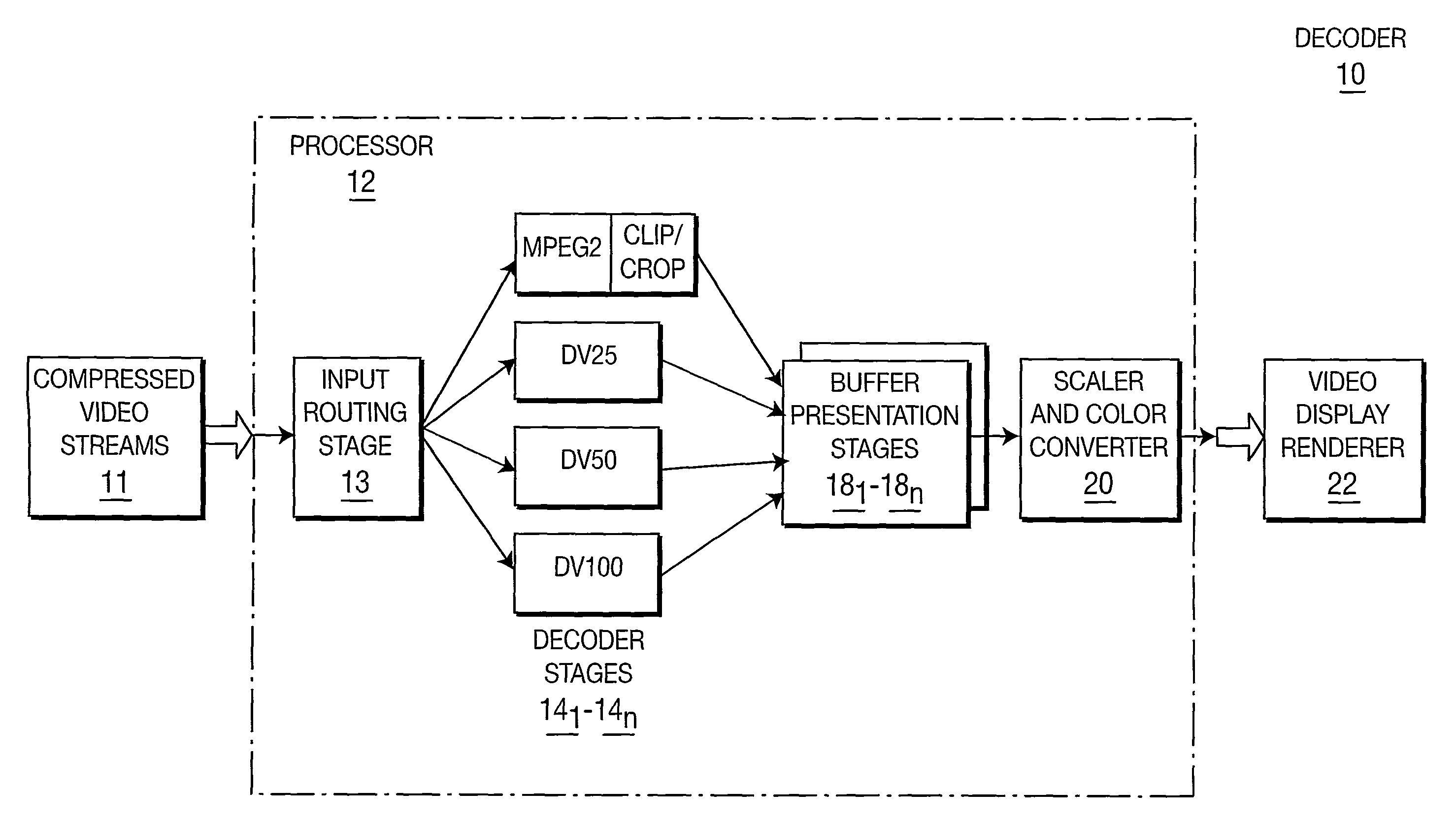 Agile decoder