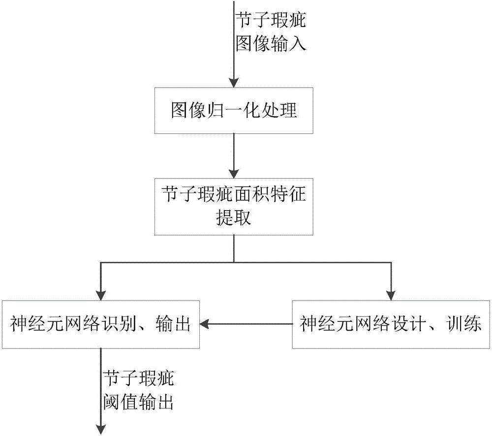 Computer image based automatic identification method of timber knot flaws