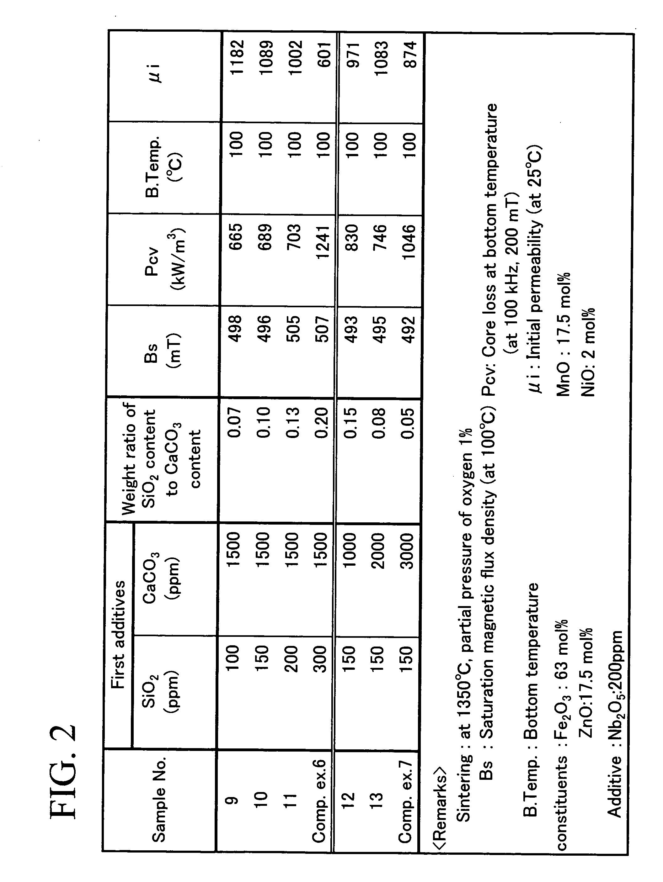 Ferrite material