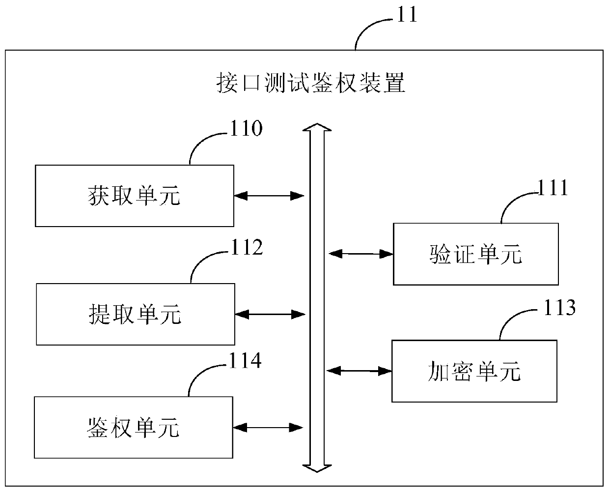 Interface test authentication method and device, electronic device and storage medium